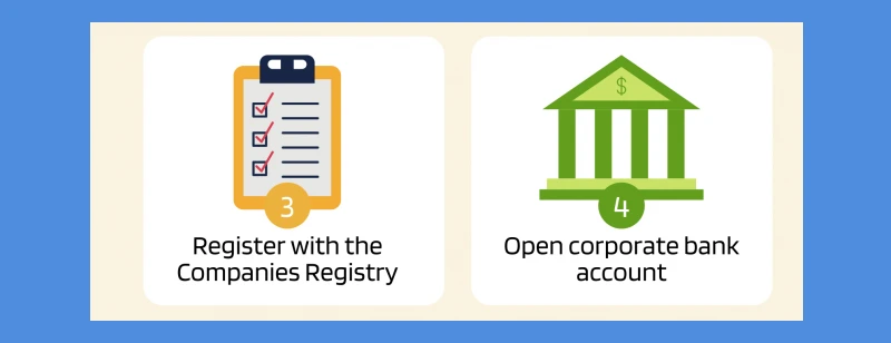 Process for establishing an American LLC